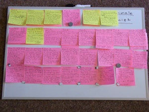 novel planning with post-it notes